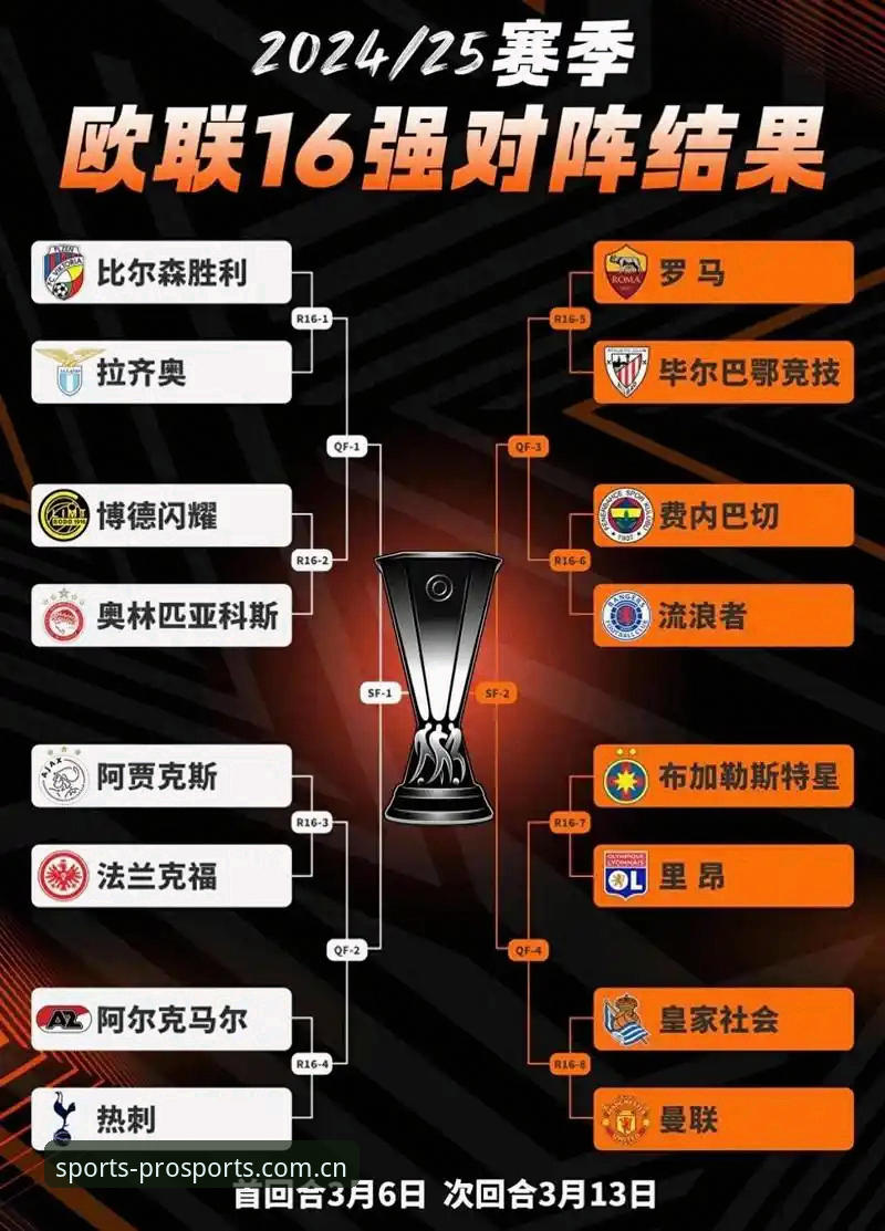 阿斯顿维拉欧联杯登顶之路：从战术革新到历史突破的全面解析
